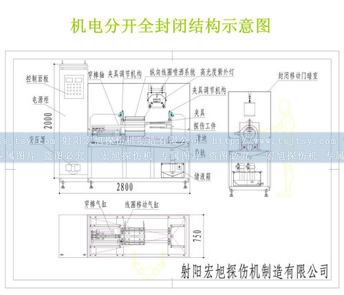 全封闭叼嘿视频网站APP结构图