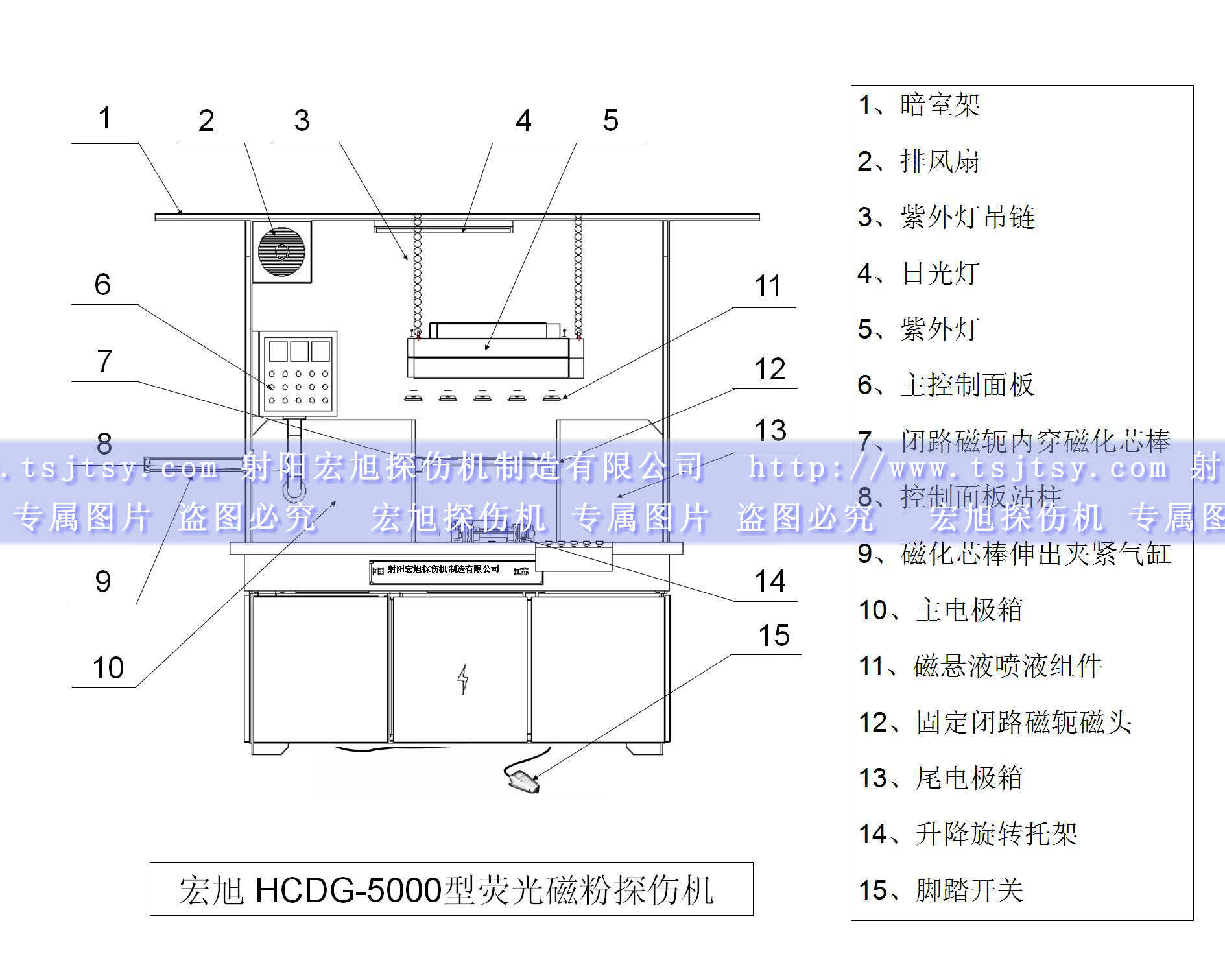 HCDG-5000型闭路磁轭叼嘿视频网站APP产品示意图
