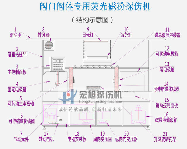 阀门阀体荧光叼嘿视频网站APP